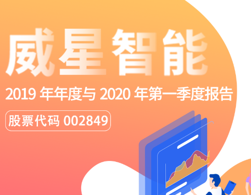 一图看懂游艇会yth智能2019年年度报告与2020年第一季度报告